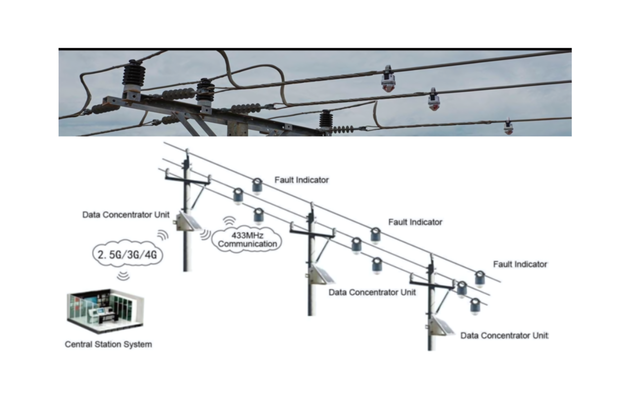 Line Fault Indicator (LFI) - Image 3